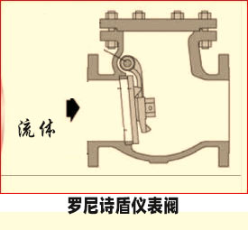 止回阀结构